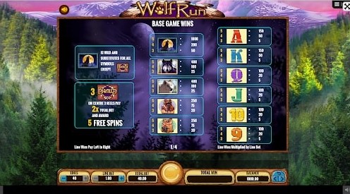 white orchid slot winning combinations